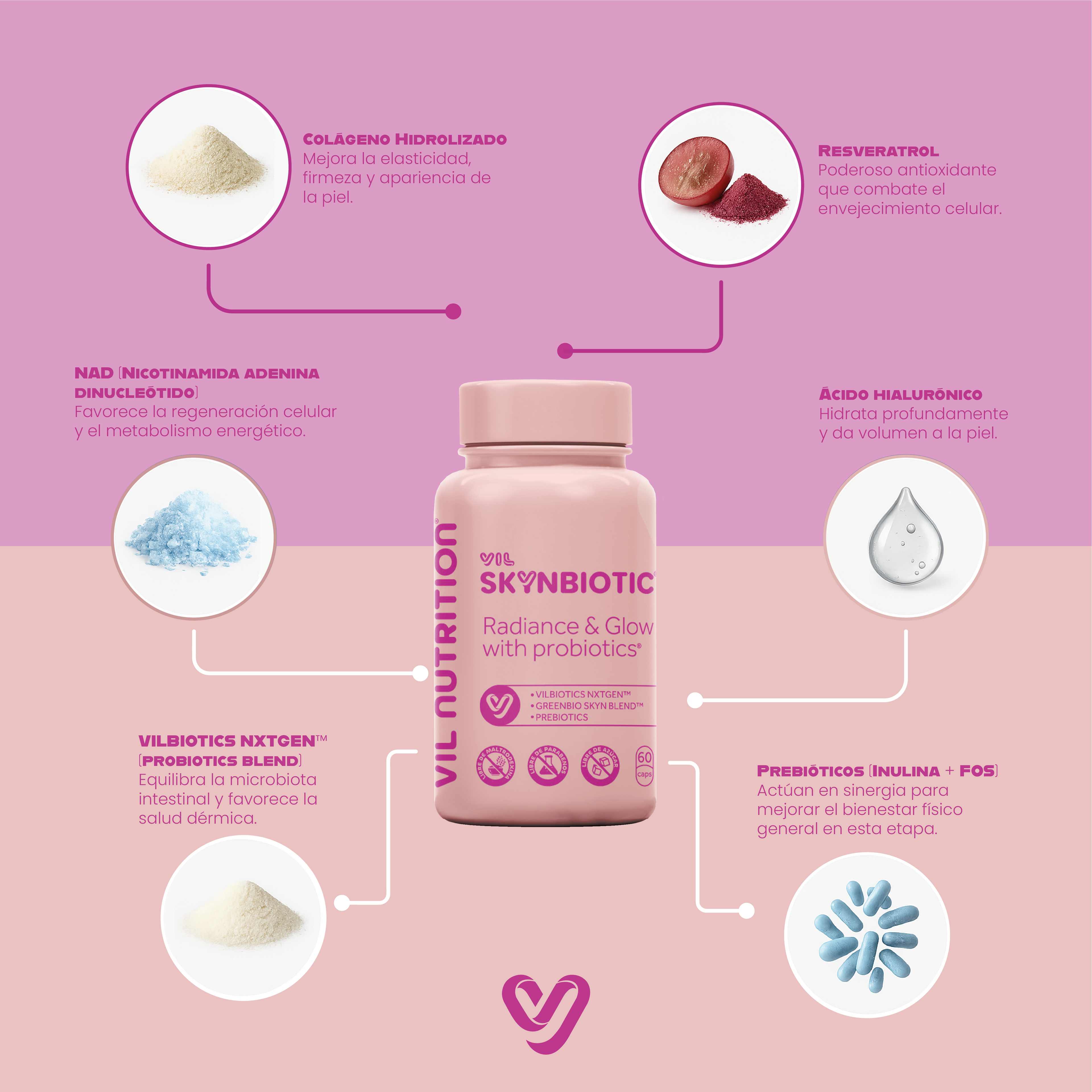 Vil SkynBiotic™ – Ilumina tu piel desde adentro y reestablece el brillo de tu rostro